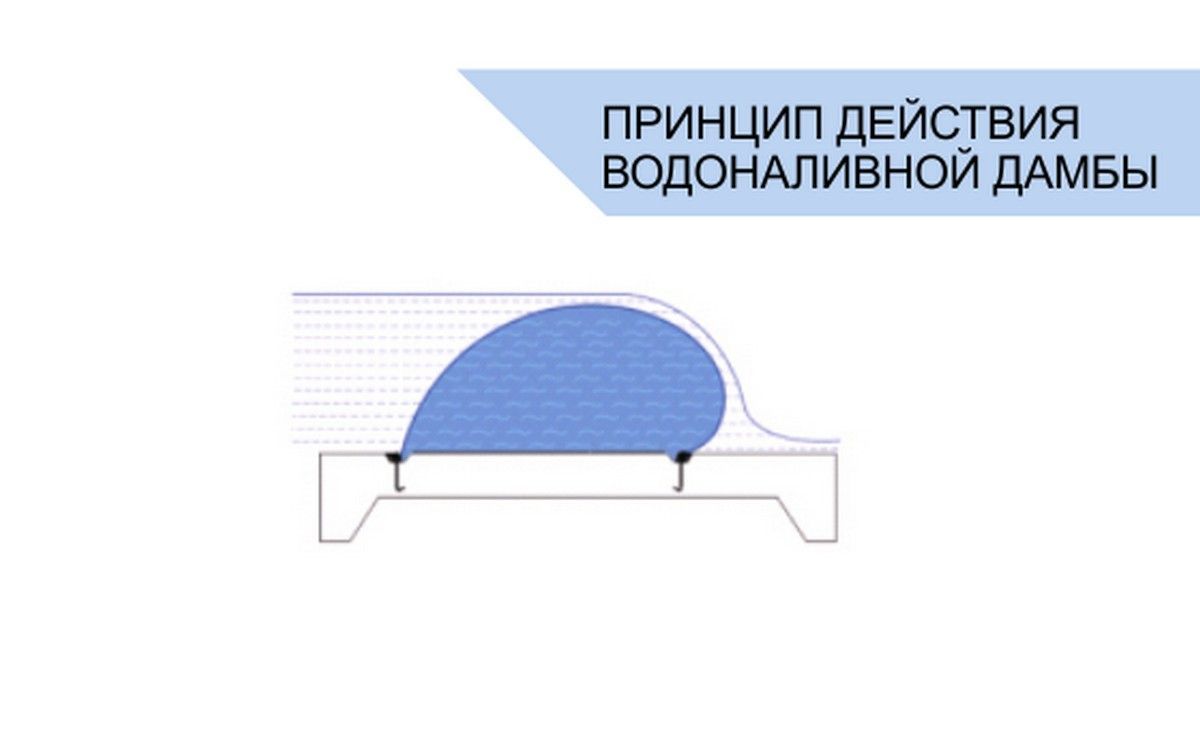 Водоналивные рукавные противопаводковые дамбы ВРД от производителя под ключ  - Низкая цена за 2520 руб. | Купить на заказ, производство с доставкой